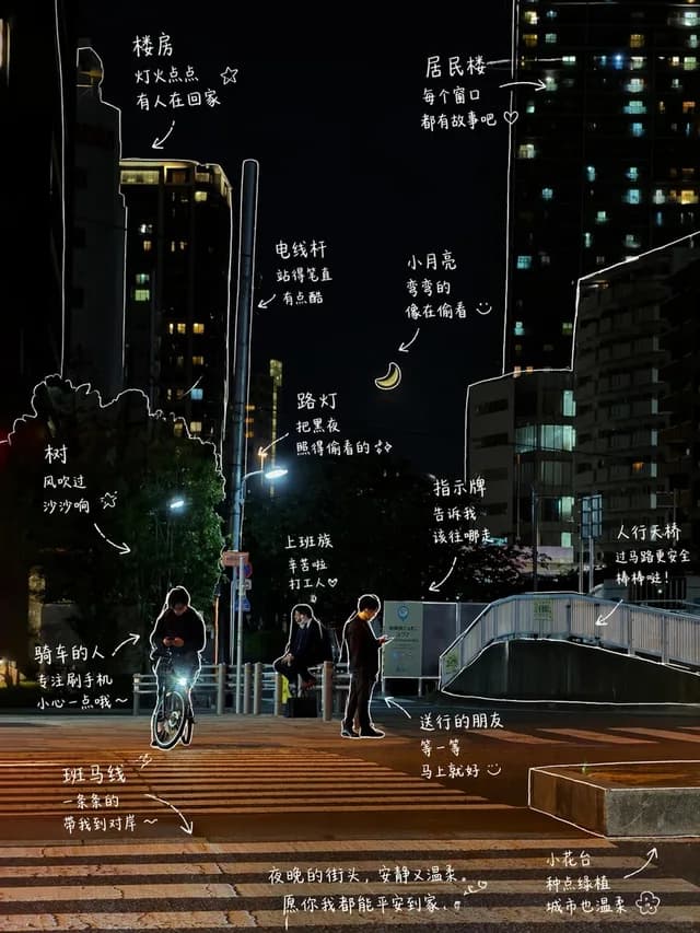 手绘风格照片注释 preview image 1
