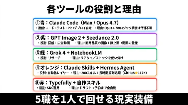 日本人工智能工具角色信息图 preview image 1