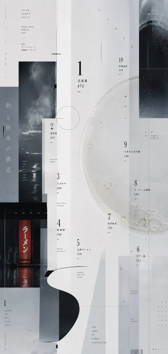实验拉面排名海报 preview image 1