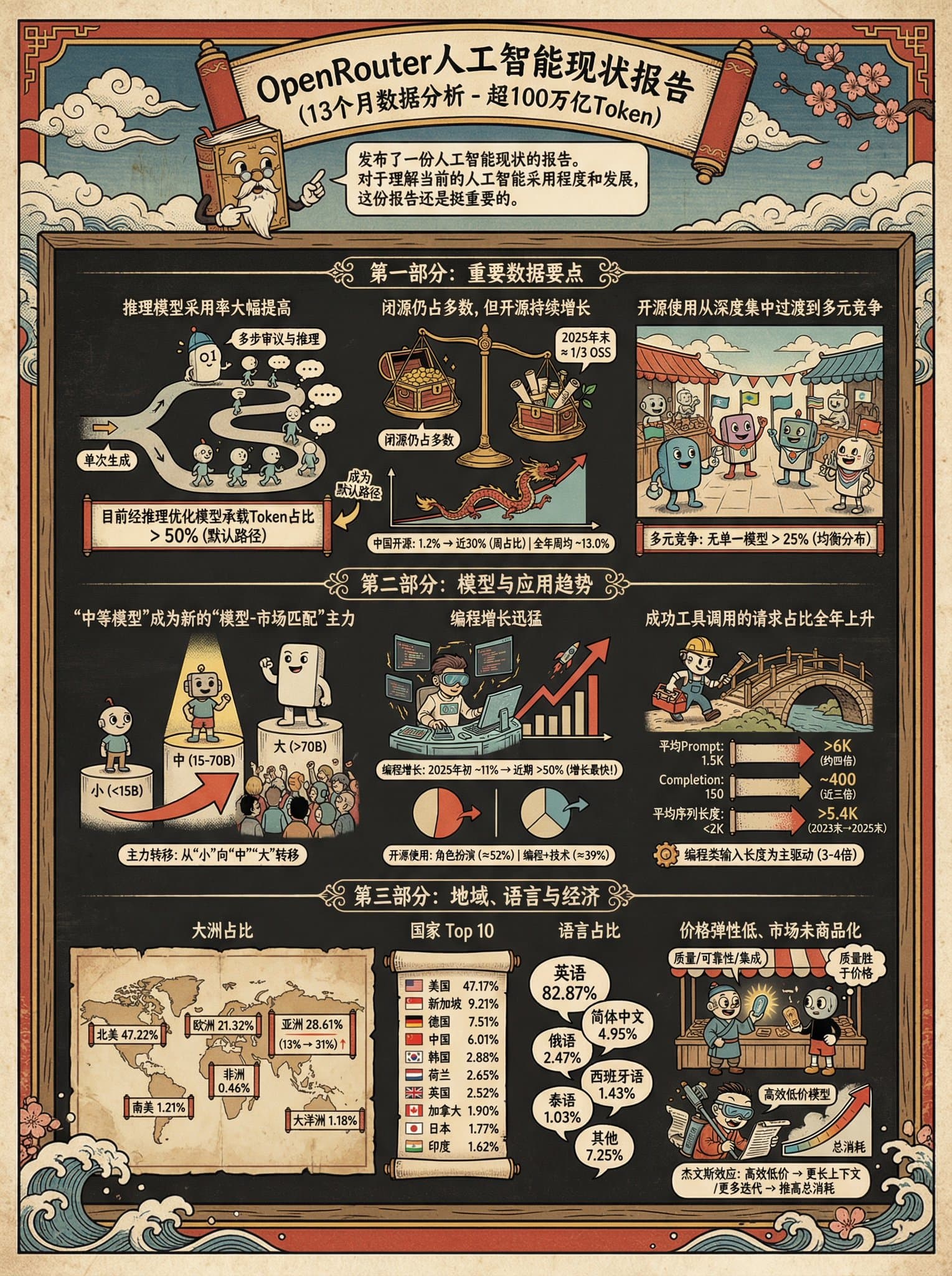 Generate infographics in the style of ukiyo-e and Cuphead.